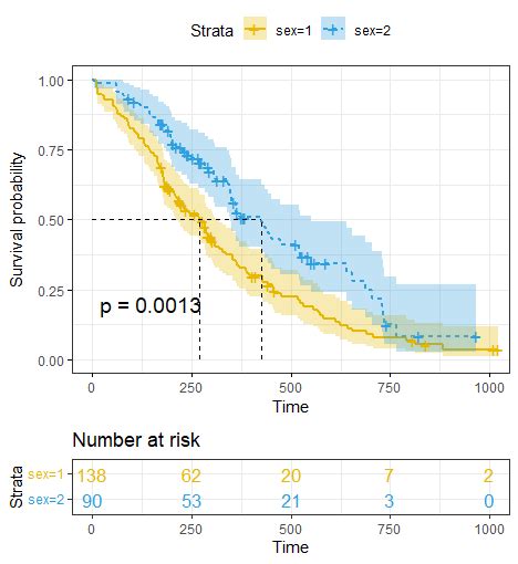 log rank test r package|log rank test survival analysis.